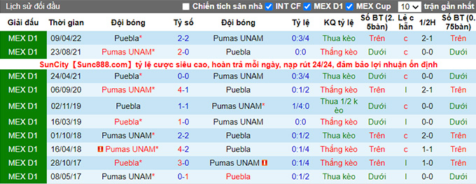 Nhận định, soi kèo Puebla vs UNAM Pumas, 7h ngày 6/8 - Ảnh 3