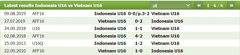 Nhận định, soi kèo U16 Việt Nam vs U16 Indonesia, 20h00 ngày 06/08 - Ảnh 2