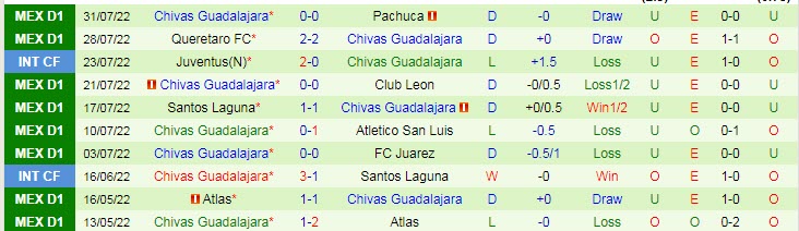 Phân tích kèo hiệp 1 Mazatlan vs Guadalajara Chivas, 9h05 ngày 6/8 - Ảnh 2