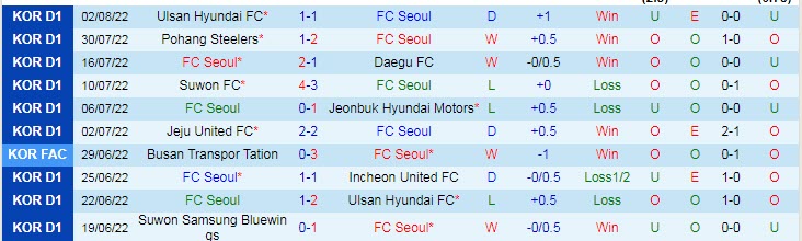 Phân tích kèo hiệp 1 Seoul vs Jeju, 17h30 ngày 5/8 - Ảnh 1