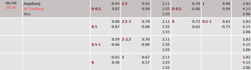 Soi kèo, dự đoán Macao Augsburg vs Freiburg, 20h30 ngày 6/8 - Ảnh 1