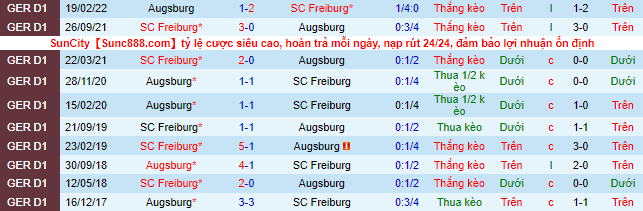 Soi kèo, dự đoán Macao Augsburg vs Freiburg, 20h30 ngày 6/8 - Ảnh 2