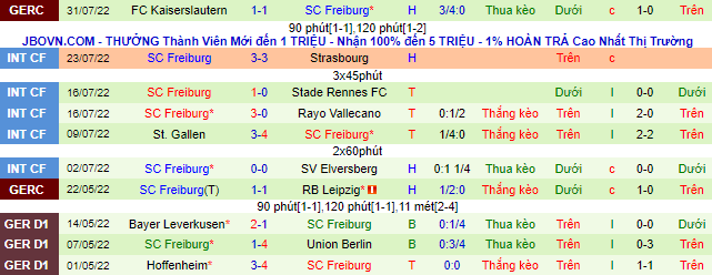 Soi kèo, dự đoán Macao Augsburg vs Freiburg, 20h30 ngày 6/8 - Ảnh 4