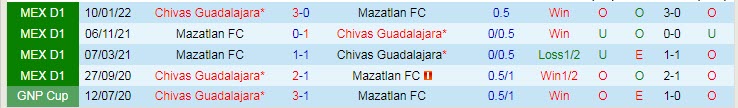 Soi kèo phạt góc Mazatlan vs Guadalajara Chivas, 9h05 ngày 6/8 - Ảnh 3