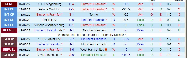 Soi kèo Sadio Mane ghi bàn trận Eintracht Frankfurt vs Bayern Munich, 1h30 ngày 6/8 - Ảnh 2