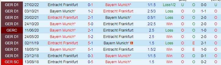 Soi kèo Sadio Mane ghi bàn trận Eintracht Frankfurt vs Bayern Munich, 1h30 ngày 6/8 - Ảnh 4