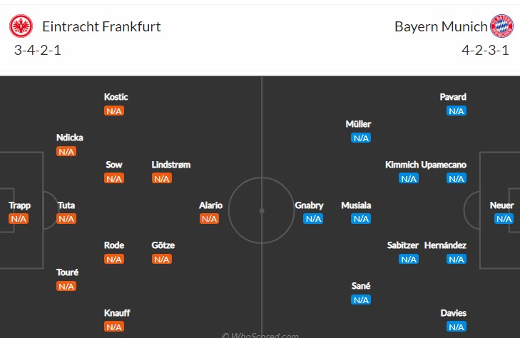Soi kèo Sadio Mane ghi bàn trận Eintracht Frankfurt vs Bayern Munich, 1h30 ngày 6/8 - Ảnh 5