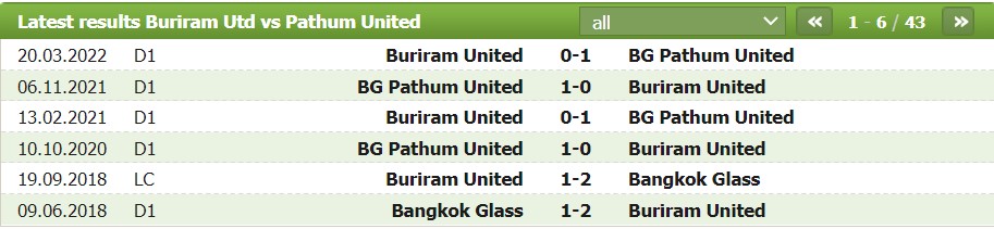 Nhận định, soi kèo Buriram vs BG Pathum United, 18h00 ngày 06/08 - Ảnh 2