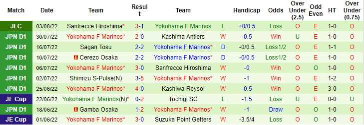 Nhận định, soi kèo Kawasaki Frontale vs Yokohama F. Marinos, 17h ngày 7/8 - Ảnh 2