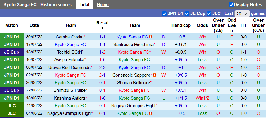 Nhận định, soi kèo Kyoto Sanga vs Kashiwa Reysol, 16h30 ngày 6/8 - Ảnh 1