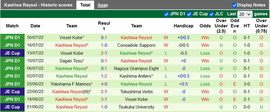 Nhận định, soi kèo Kyoto Sanga vs Kashiwa Reysol, 16h30 ngày 6/8 - Ảnh 2