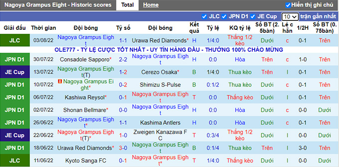 Nhận định, soi kèo Nagoya Grampus vs Urawa Reds, 17h ngày 6/8 - Ảnh 1