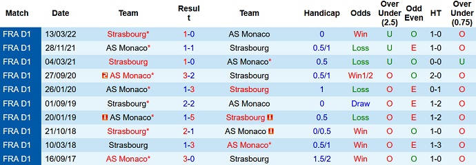 Nhận định, soi kèo Strasbourg vs Monaco, 22h00 ngày 6/8 - Ảnh 3
