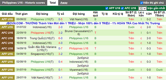 Nhận định, soi kèo U16 Singapore vs U16 Philippines, 20h ngày 6/8 - Ảnh 2