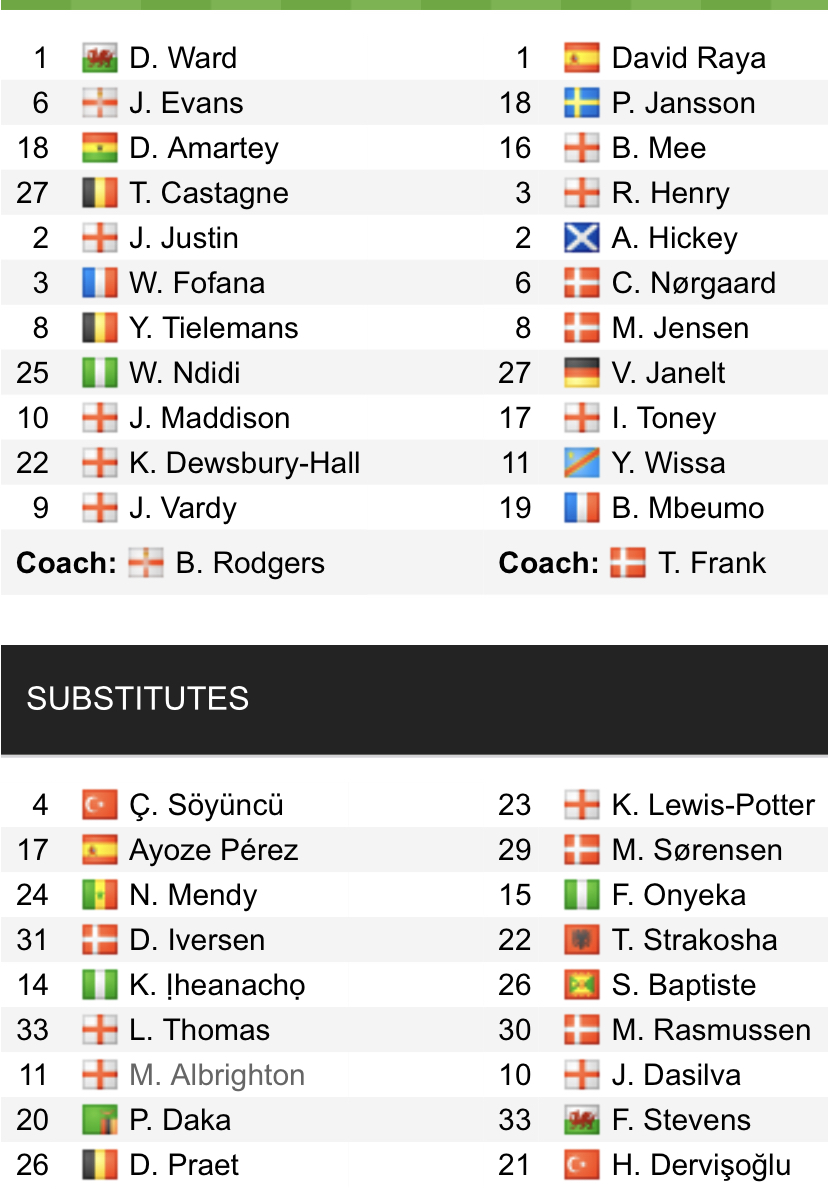 Đội hình ra sân chính thức Leicester vs Brentford, 20h ngày 7/8 (cập nhật) - Ảnh 1