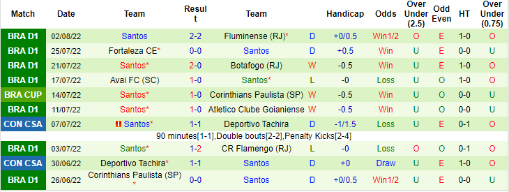 Nhận định, soi kèo Coritiba vs Santos, 6h ngày 9/8 - Ảnh 2
