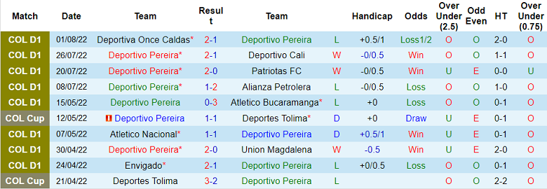 Nhận định, soi kèo Deportivo Pereira vs Ind. Santa Fe, 8h15 ngày 8/8 - Ảnh 1
