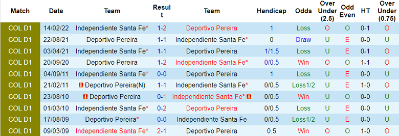Nhận định, soi kèo Deportivo Pereira vs Ind. Santa Fe, 8h15 ngày 8/8 - Ảnh 3