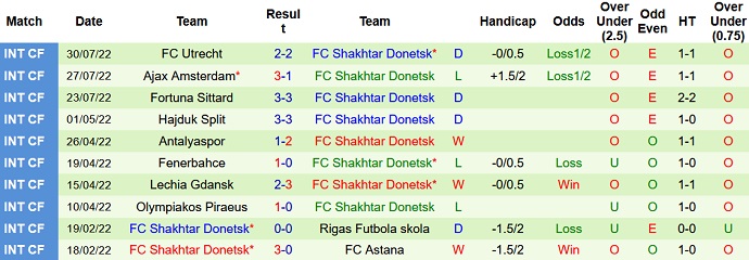 Nhận định, soi kèo Roma vs Shakhtar Donetsk, 1h45 ngày 8/8 - Ảnh 2