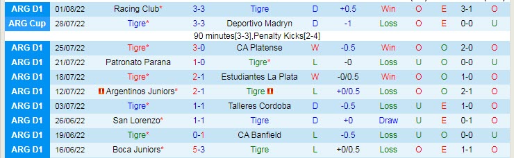 Nhận định, soi kèo Tigre vs Rosario Central, 6h ngày 9/8 - Ảnh 1