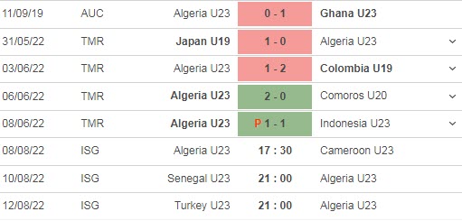Nhận định, soi kèo U23 Algeria vs U23 Cameroon, 17h30 ngày 8/8 - Ảnh 1