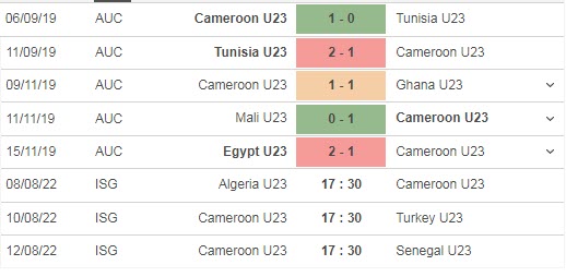 Nhận định, soi kèo U23 Algeria vs U23 Cameroon, 17h30 ngày 8/8 - Ảnh 2