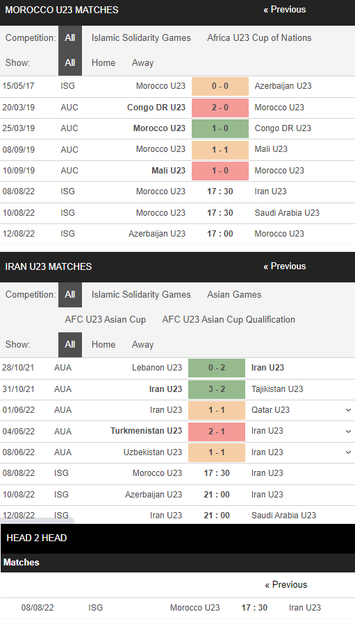 Nhận định, soi kèo U23 Morocco vs U23 Iran, 17h30 ngày 8/8 - Ảnh 1
