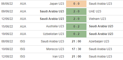 Nhận định, soi kèo U23 Saudi Arabia vs U23 Azerbaijan, 21h ngày 8/8 - Ảnh 1