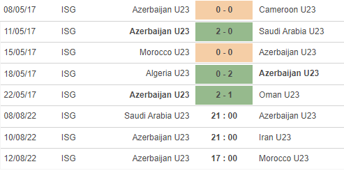 Nhận định, soi kèo U23 Saudi Arabia vs U23 Azerbaijan, 21h ngày 8/8 - Ảnh 2