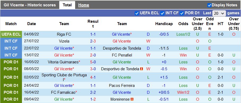 Nhận định, soi kèo Vicente vs Pacos Ferreira, 2h15 ngày 9/8 - Ảnh 1