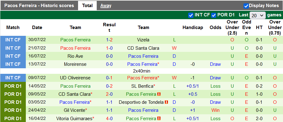 Nhận định, soi kèo Vicente vs Pacos Ferreira, 2h15 ngày 9/8 - Ảnh 2