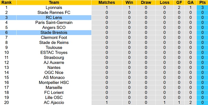 Soi kèo, dự đoán Macao Lens vs Brest 20h00 ngày 7/8 - Ảnh 5