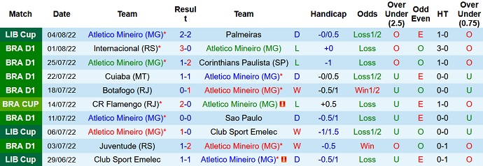 Soi kèo tài xỉu Atlético Mineiro vs Athletico Paranaense hôm nay 5h00 ngày 8/8 - Ảnh 1