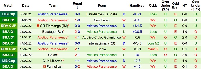 Soi kèo tài xỉu Atlético Mineiro vs Athletico Paranaense hôm nay 5h00 ngày 8/8 - Ảnh 2