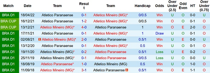 Soi kèo tài xỉu Atlético Mineiro vs Athletico Paranaense hôm nay 5h00 ngày 8/8 - Ảnh 3