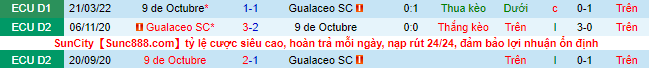 Soi kèo tài xỉu Gualaceo vs 9 de Octubre hôm nay, 7h ngày 9/8 - Ảnh 2
