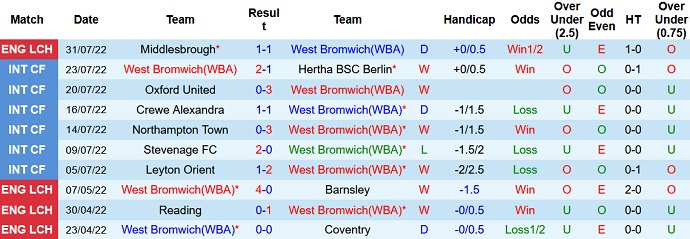 Mark Lawrenson dự đoán West Brom vs Watford, 2h ngày 9/8 - Ảnh 1