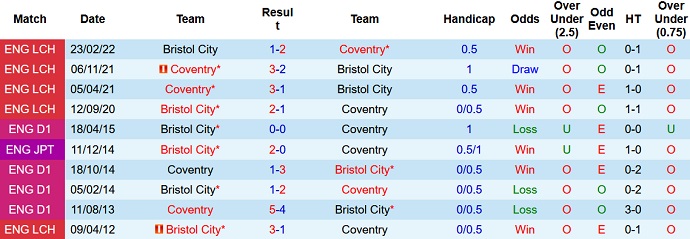 Nhận định, soi kèo Coventry vs Bristol, 1h45 ngày 11/8 - Ảnh 3