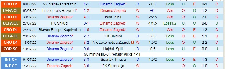 Nhận định, soi kèo Dinamo Zagreb vs Ludogorets, 1h ngày 10/8 - Ảnh 1