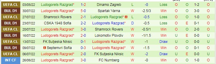 Nhận định, soi kèo Dinamo Zagreb vs Ludogorets, 1h ngày 10/8 - Ảnh 2