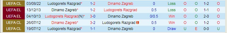 Nhận định, soi kèo Dinamo Zagreb vs Ludogorets, 1h ngày 10/8 - Ảnh 3