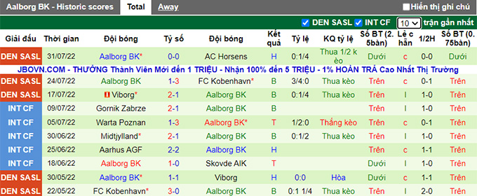 Nhận định, soi kèo Silkeborg vs AaB, 0h ngày 9/8 - Ảnh 2