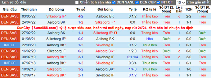 Nhận định, soi kèo Silkeborg vs AaB, 0h ngày 9/8 - Ảnh 3