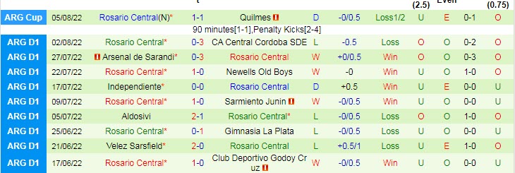 Phân tích kèo hiệp 1 Tigre vs Rosario Central, 6h ngày 9/8 - Ảnh 2