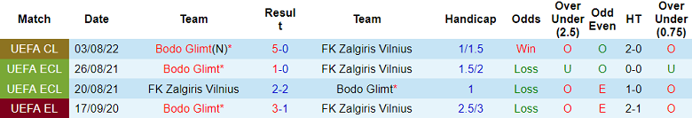 Phân tích kèo hiệp 1 Zalgiris vs Bodo/Glimt, 23h ngày 9/8 - Ảnh 3