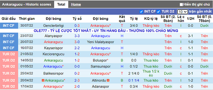 Soi kèo, dự đoán Macao Ankaragucu vs Konyaspor, 1h45 ngày 9/8 - Ảnh 2
