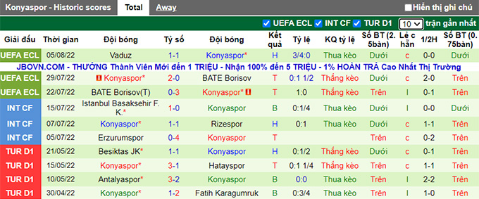 Soi kèo, dự đoán Macao Ankaragucu vs Konyaspor, 1h45 ngày 9/8 - Ảnh 3