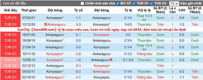 Soi kèo, dự đoán Macao Ankaragucu vs Konyaspor, 1h45 ngày 9/8 - Ảnh 4