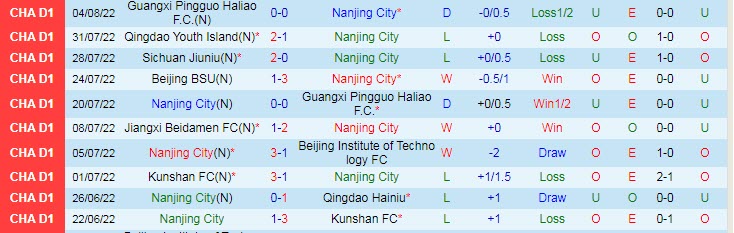 Soi kèo, dự đoán Macao Nanjing City vs Beijing BSU, 15h ngày 9/8 - Ảnh 1