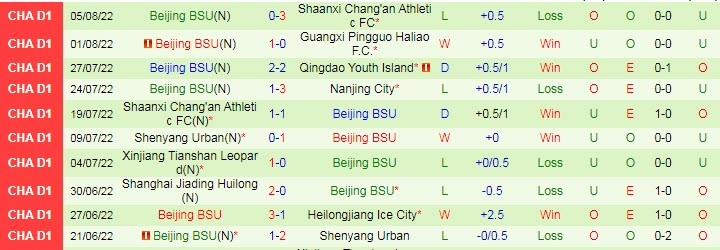 Soi kèo, dự đoán Macao Nanjing City vs Beijing BSU, 15h ngày 9/8 - Ảnh 2